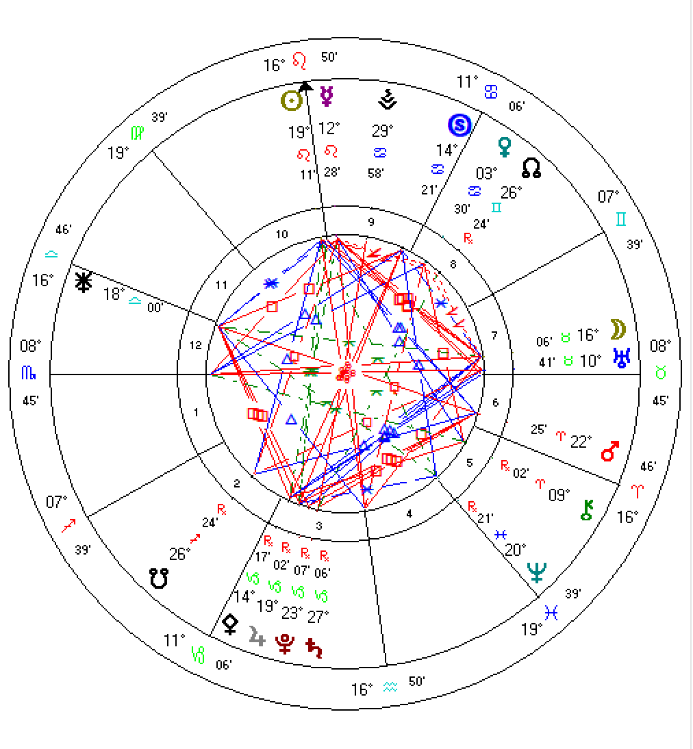 DOĞUM HARİTASI ANALİZİ