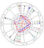 DOĞUM HARİTASI ANALİZİ