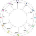 BURÇ SEMBOL GÜMÜŞ KOLYE